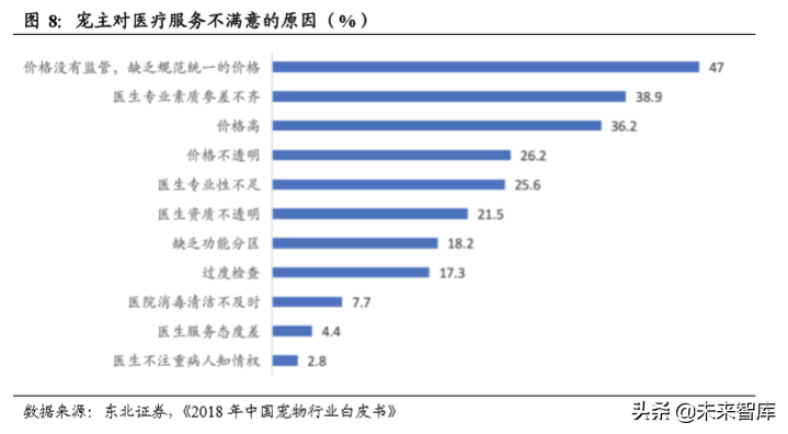 宠物食品招聘（宠物食品行业专题报告）