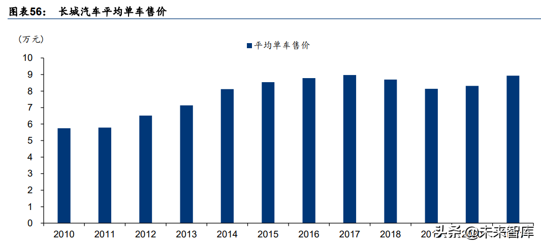 汽车行业研究报告：电动化智能化提速，自主崛起正当时