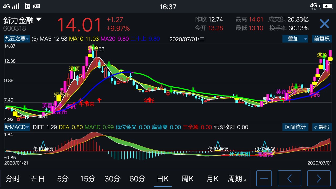 创业板人工智能龙头_市北高新为什么是科创板龙头_首批科创板概念股龙头