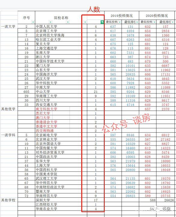 广州外国语学校的雄心-明年招生人数将翻倍？