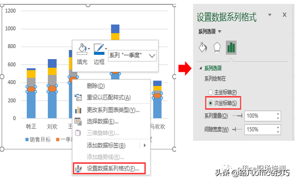 Excel图表：实际完成量和目标任务量对比图表