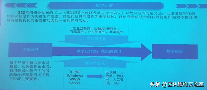 区块链技术发展的外延和内涵