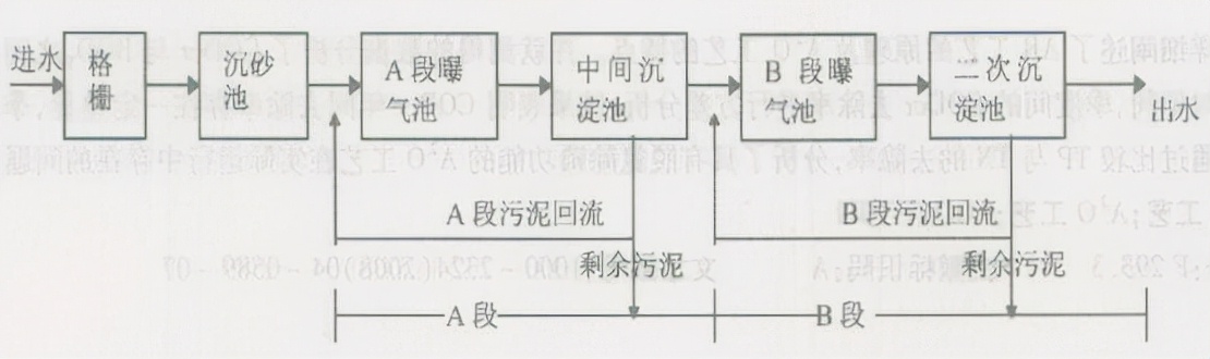ˮ֪ʶ