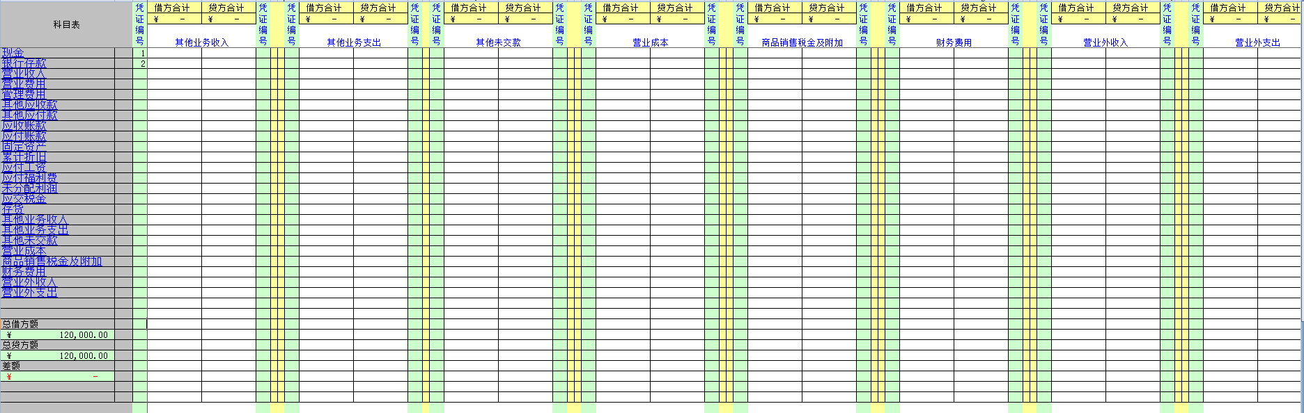 小企业记账Excel表格！编制记账凭证，录入数据自动生成会计报表