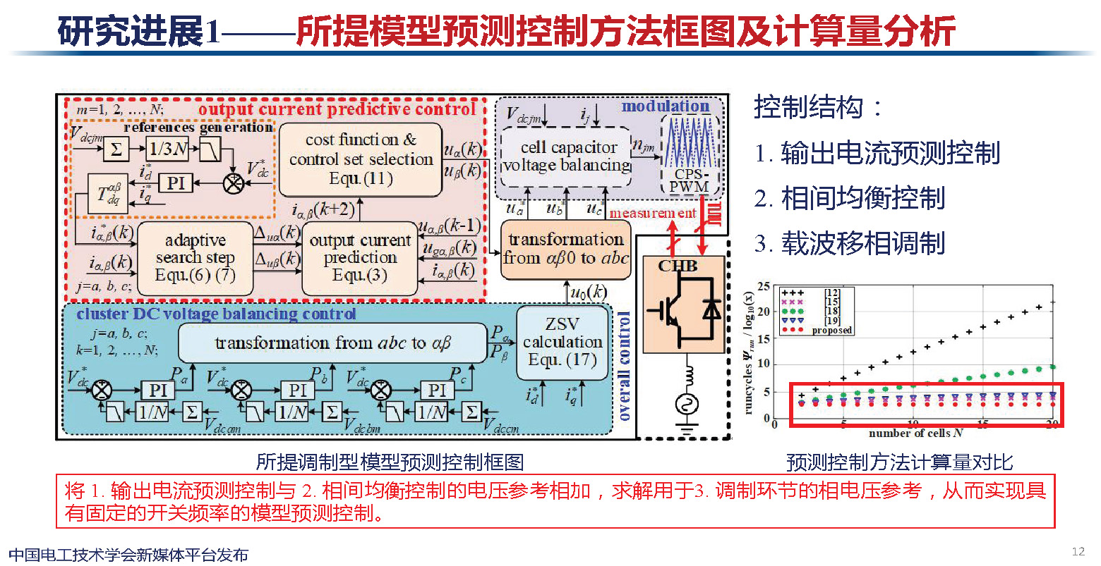 天津大学讲师肖迁：多电平变换器及在电力电子化电力系统中的应用