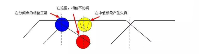 汽车音响改装从入门到精通（第十六课）：音响安装扬声器安装调试