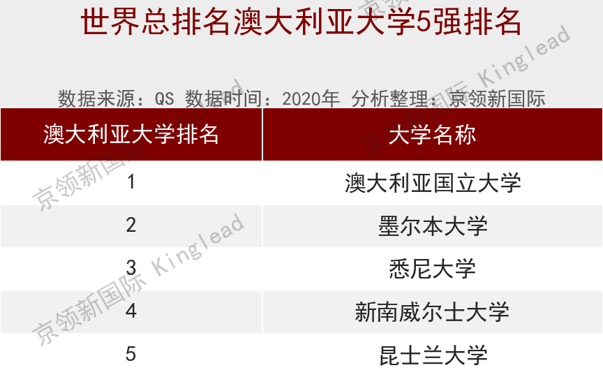 世界大学最新排名：港科大跻身国内5强，清华中国第1