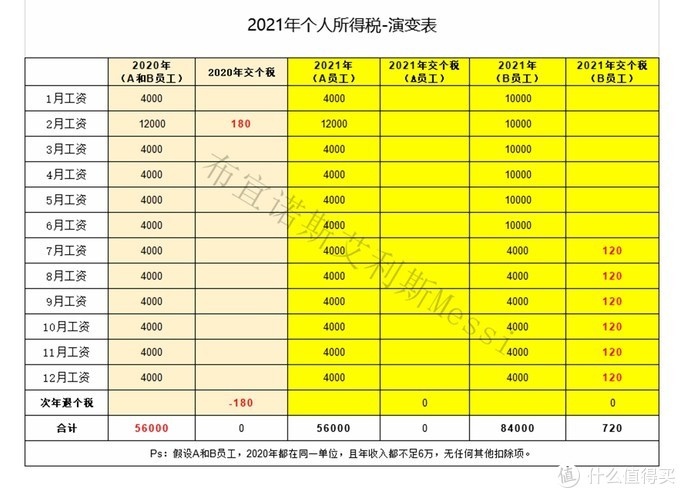 2021年个人所得税攻略：看这篇就够了