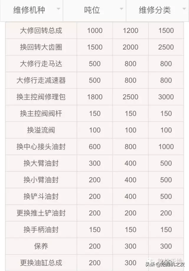 小心中招！挖机打不着火，修理工要价4200！最后仅花20元搞定