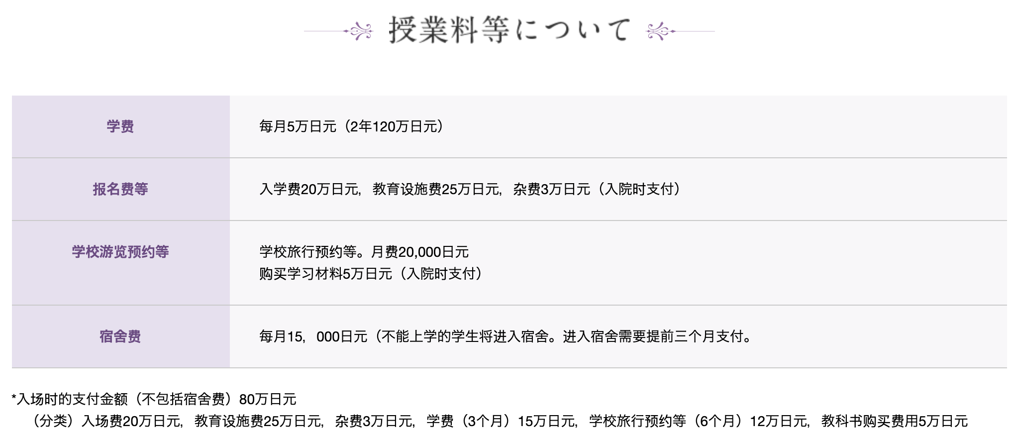 宝冢歌剧团｜top男役的王座之下，是400位少女十余年的青春献祭