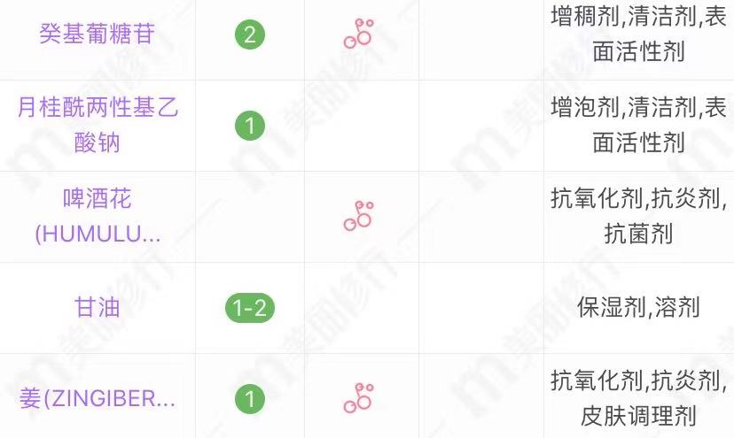 5款國貨洗發水評測分享 夏士蓮洗發水怎么樣