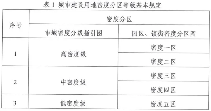 东莞城市更新投资研判(六) : 容积率测算