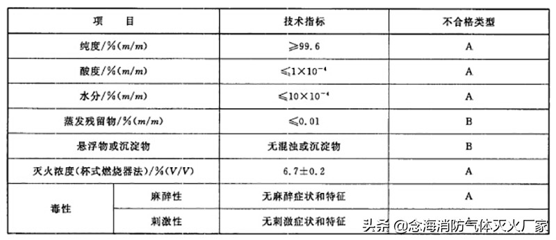 鉴定七氟丙烷药剂真假的3大方法-念海消防