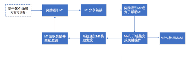 MGM常见六种玩法盘点