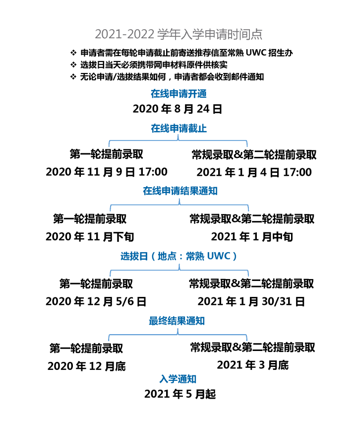 中国常熟世界联合学院（UWC）