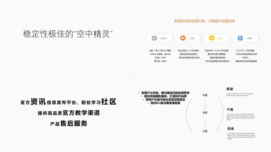 我帮大疆做了个PPT(diy大疆)