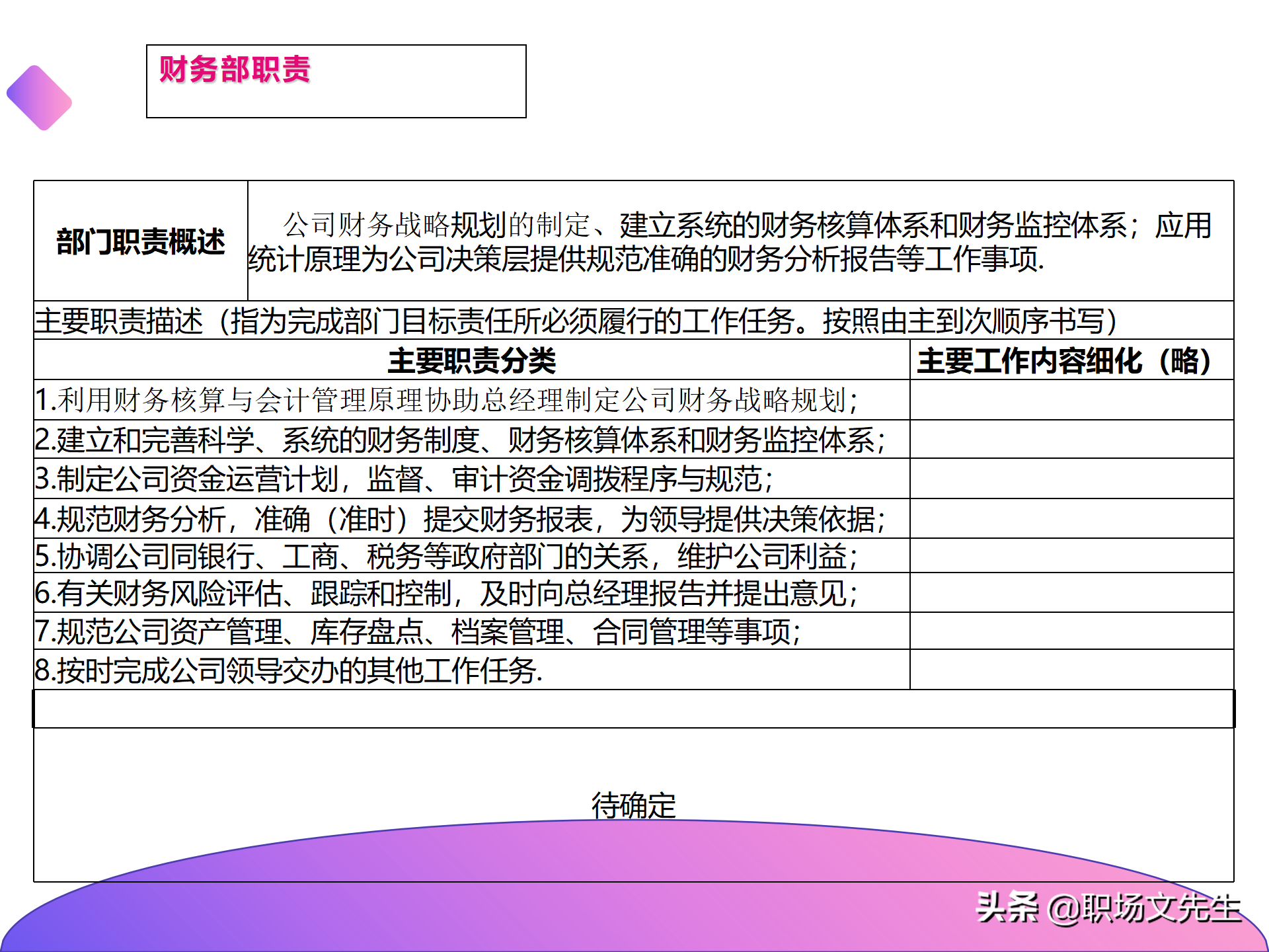 公司组织结构分析及解决思路，40页组织架构与岗位职责分析报告
