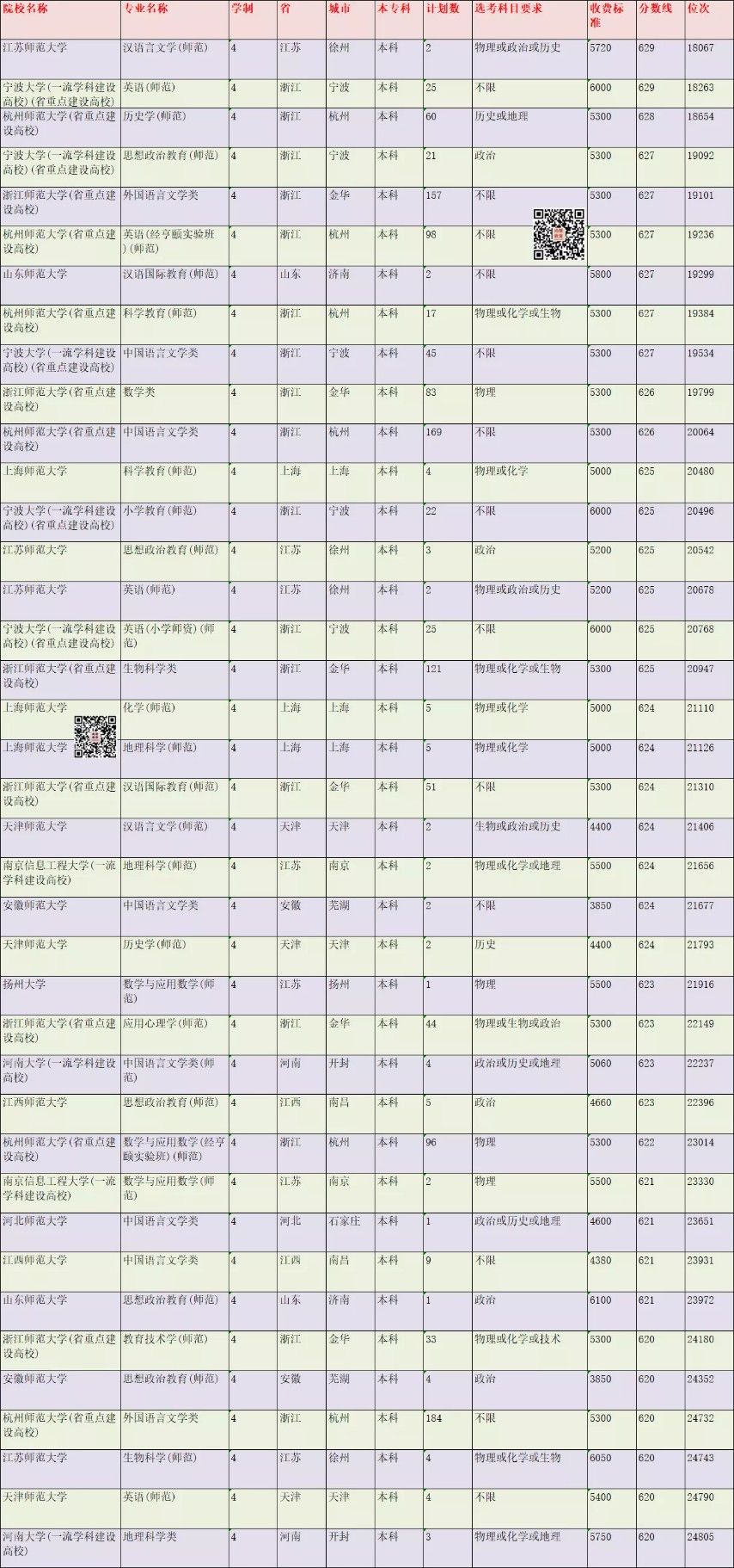 在浙江高考多少分能考上师范生？2021年录取情况分析