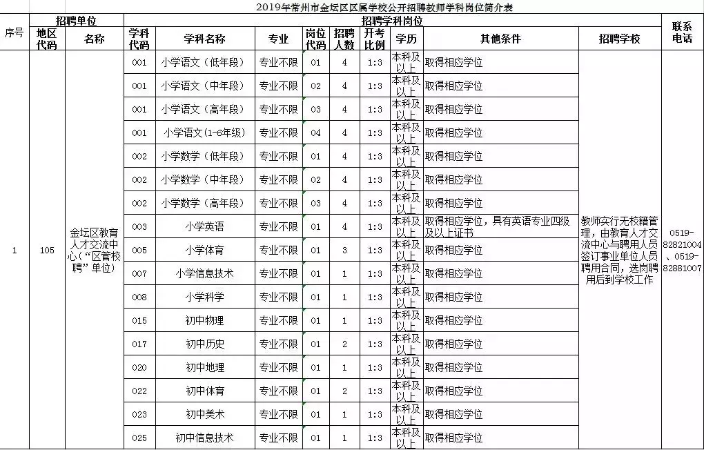 钟楼区招聘信息（速进）