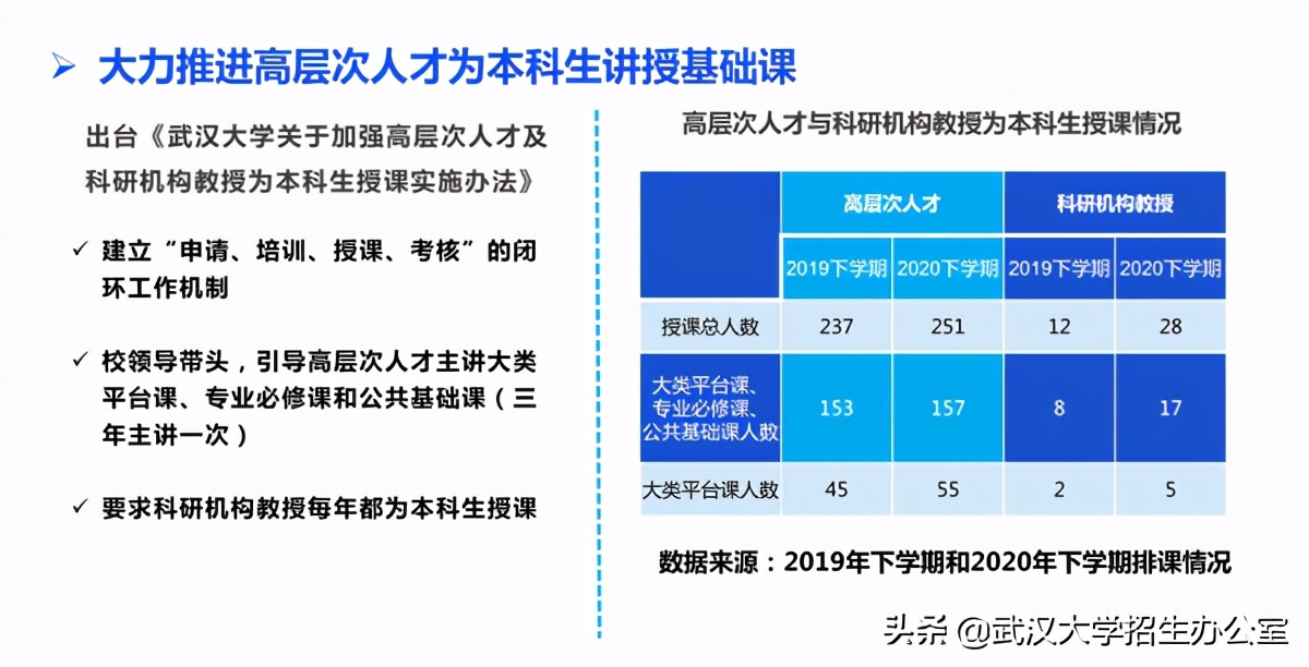 中国“最美大学”：走出院士、上将、外国政府总理，1个学科全球第一！