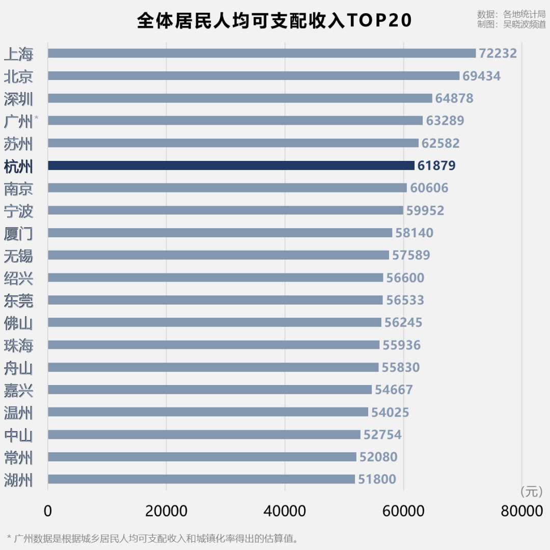 藏富于民的浙江，就快藏不住了