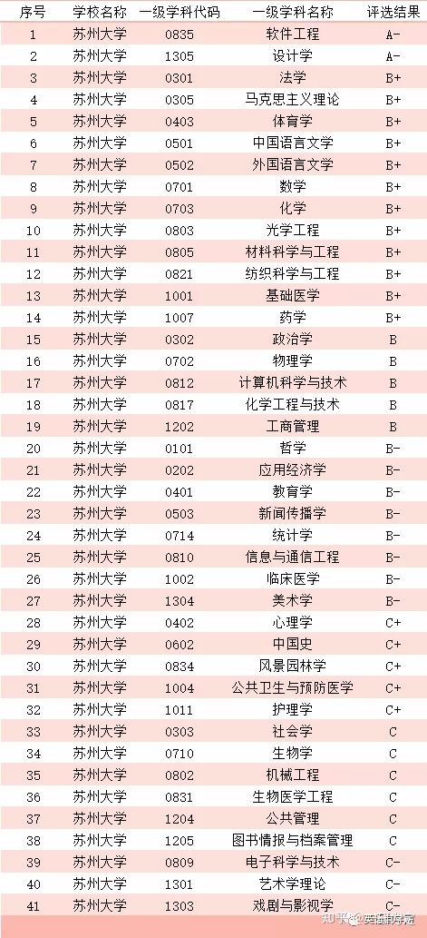 22考研——苏州大学考情分析