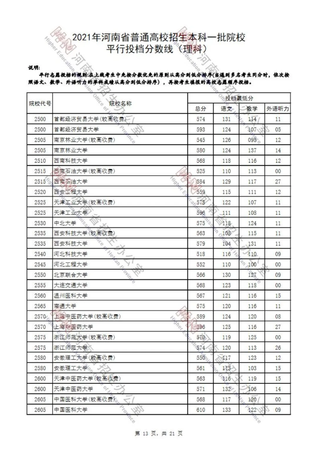 又有7省公布2021本科批投档分！还差哪些省份呢？