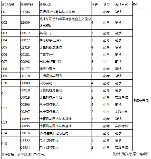 广东财经大学深圳自考招生