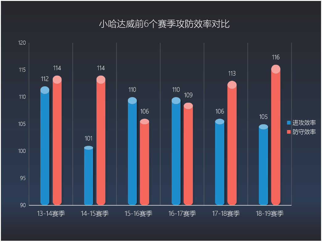 小哈达威(小哈达威，将门虎子自有天生傲骨，千锤百炼终成独行侠第三巨头)