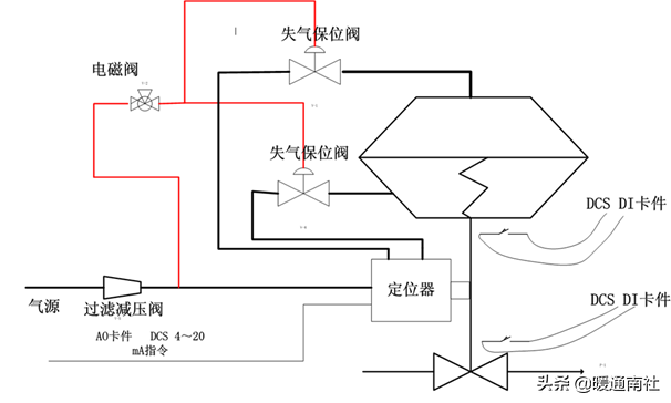 控制阀基础知识与气动调节阀