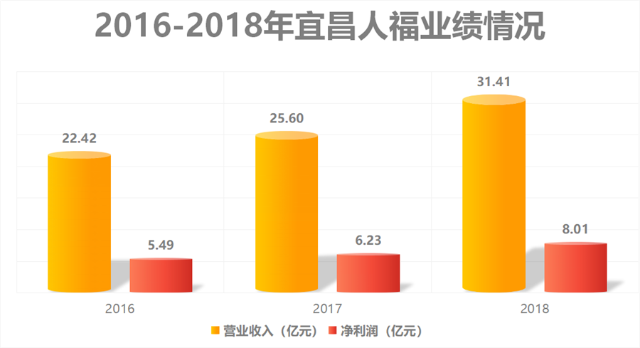 麻醉药全国第一，避孕套全球第二，这家公司去年却亏了26亿