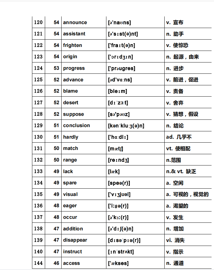 可打印：高考英语独家必背666高频词汇总（超详细）转给孩子看