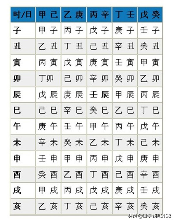 生辰八字算命文化常识：你知道什么是生辰八字-第2张图片-易算准