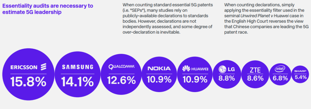华为还会向美企收专利费么？