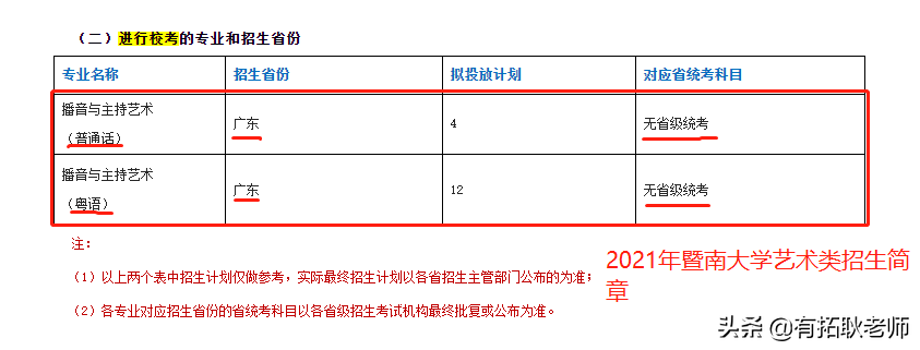 艺考观察｜21年暨大编导承认统考取消校考，文化分多少比较稳？