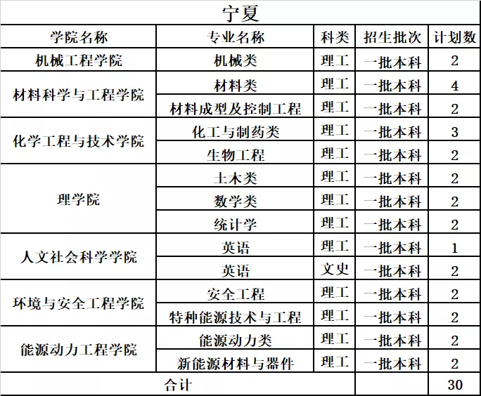 中北大学2019年分省分专业录取分数及统计总览及2020年招生计划