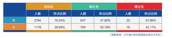 12个专业就业率100%，世界500强企业都来