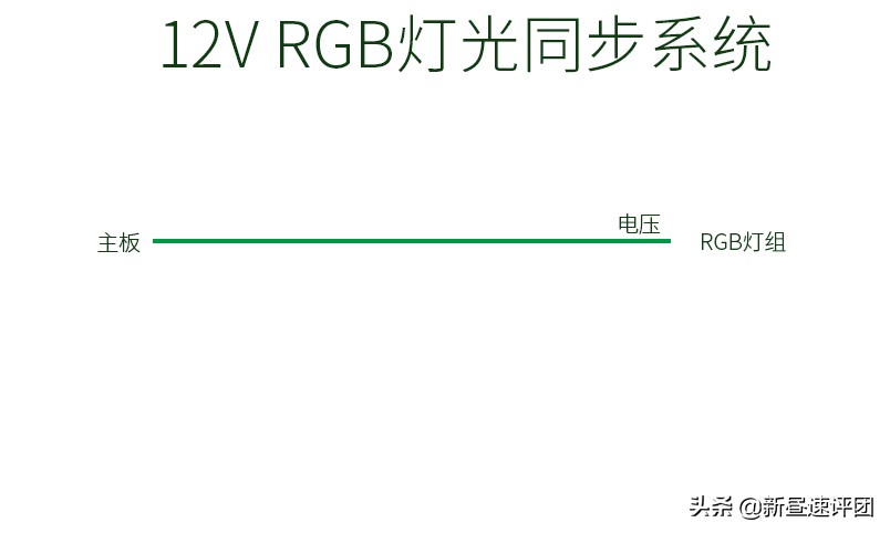 機(jī)箱內(nèi)的RGB也有門道?一文解析讓你看懂12V RGB和5V ARGB的機(jī)密