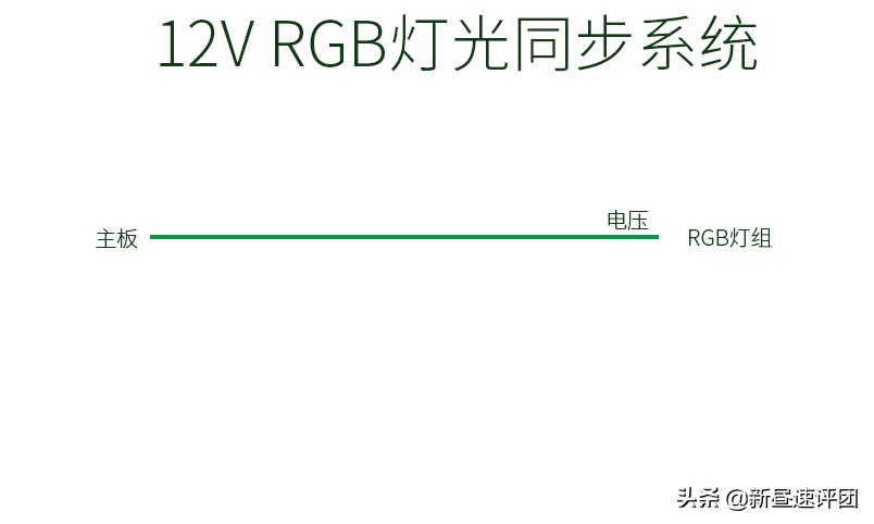 机箱内的RGB也有门道?一文解析让你看懂12V RGB和5V ARGB的机密