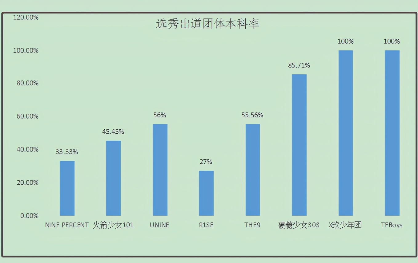 内娱组合学历汇总，TFBoys、X玖成典范，R1SE垫底