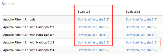 终于有人把Flink讲明白了，附阿里资深技术专家译Flink基础教程pdf