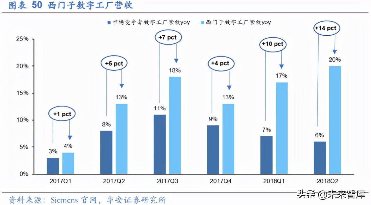 EDA行业深度报告：工业软件与半导体双轮驱动，筑造万亿产业根基