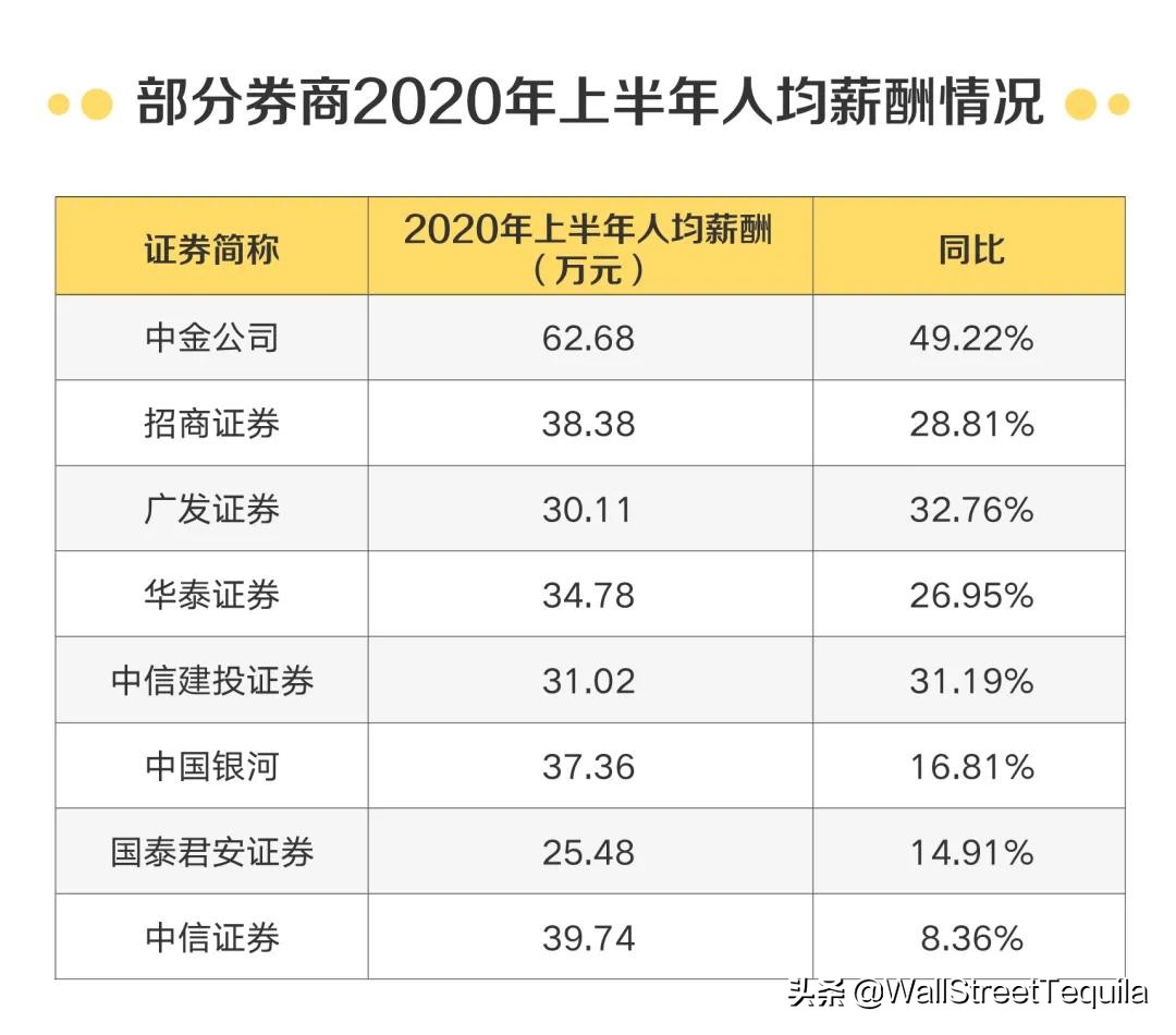 刚刚！中金、中信启动2021校招，最新目标校流出……