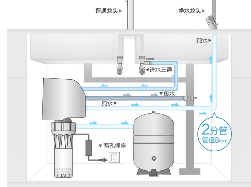 太壕，300万的房子装着它，好比LV里装饲料