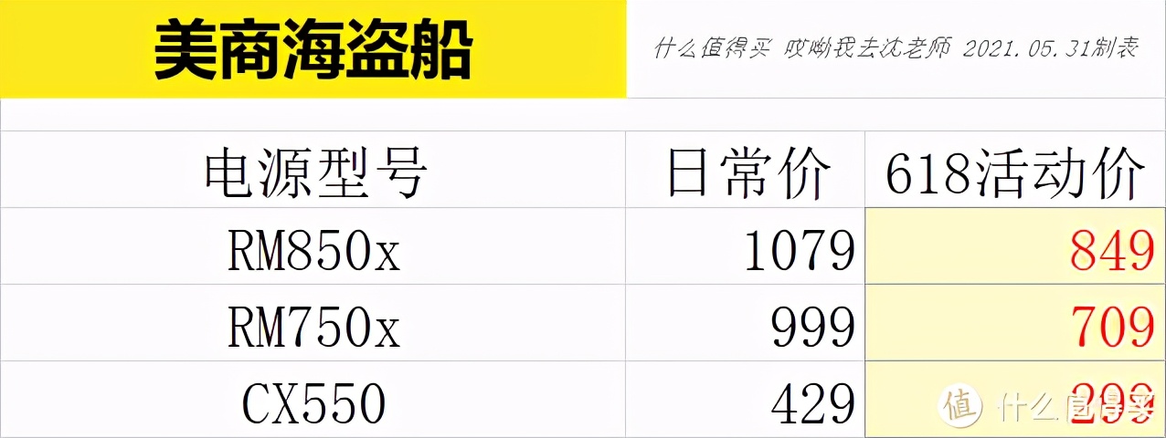 什么硬件值得选：618美商海盗船 什么机电散产品值得买