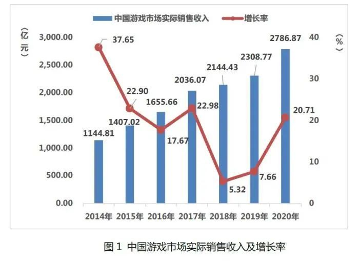 首批电竞本科生几乎没人从业电竞，引发亿万网友关注！专家这样说