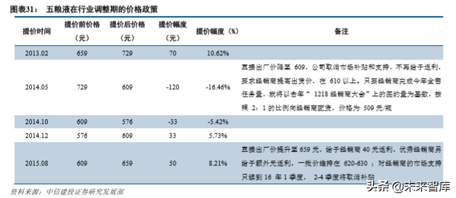 五粮液深度解析：五粮浓香再出发，品牌价值待回归