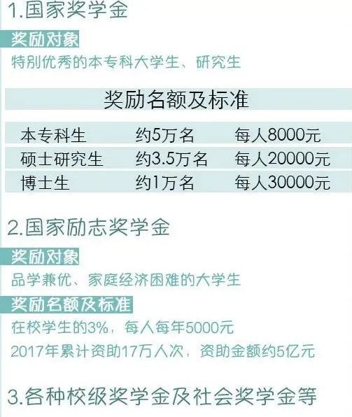 大一新生一定要知道的各种新词汇：绩点、GPA、奖学金……