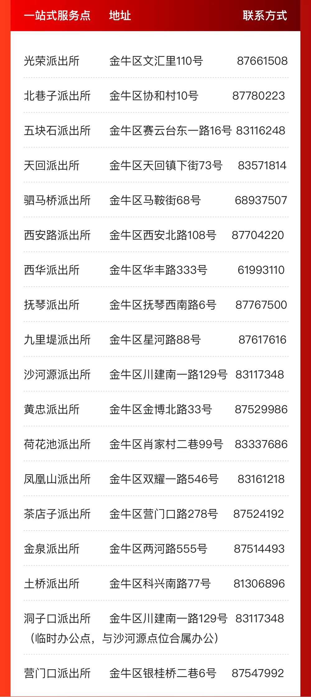 @成都人，这些事家门口就能办！一站式服务办证点来啦！