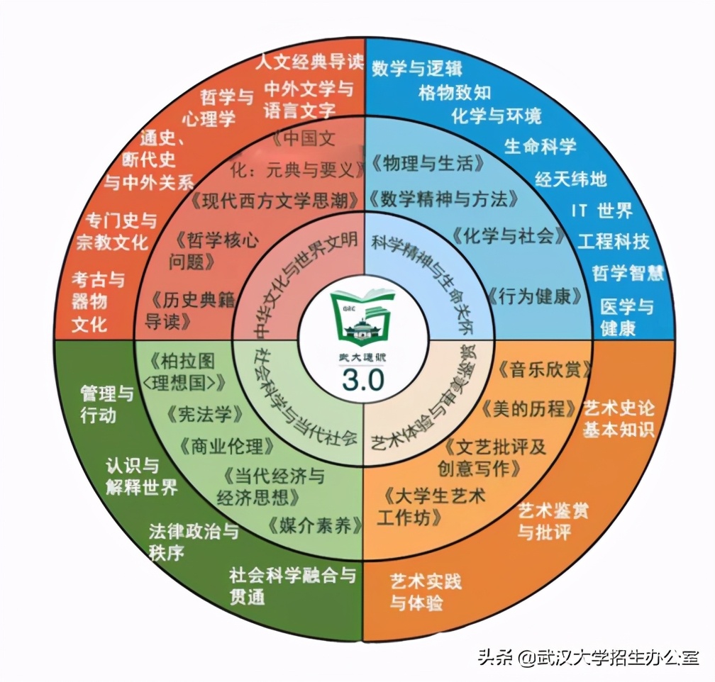 中国“最美大学”：走出院士、上将、外国政府总理，1个学科全球第一！